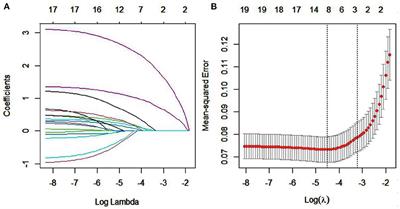 A nomogram for predicting lung-related diseases among construction workers in Wuhan, China